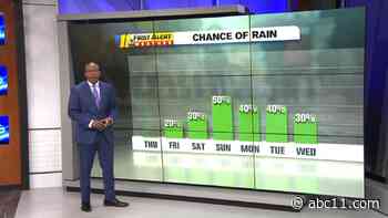 NC Summertime Weather