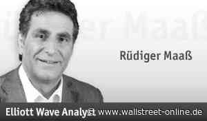 NASDAQ 100: elliottwaver - Eine Zwischenerholung mit einem Tradingsignal