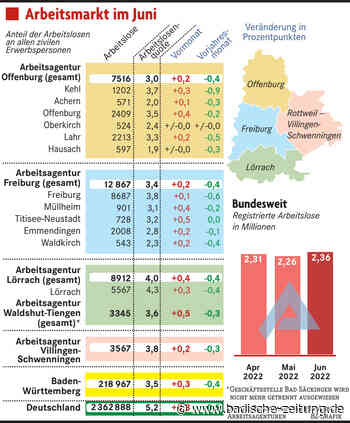 Wirtschaft ruft nach Leuten - Wirtschaft - Badische Zeitung