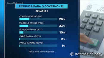 Eleição no Rio: Cláudio Castro tem 26% das intenções de voto contra 23% de Marcelo Freixo - R7