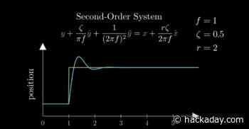 A Math Based Personality For Games - Hackaday