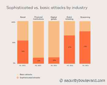 3 key takeaways from our Consumer and Risk Report - Security Boulevard
