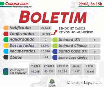 BOLETIM EPIDEMIOLÓGICO DO DIA 29/06/2022 - Prefeitura de Capivari (.gov)