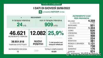 Covid, tasso di positività al 26 per cento e 224 nuovi contagi nel Lodigiano - Il Cittadino