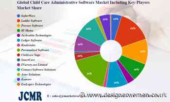 Child Care Administrative Software Market In-Depth Analysis including key players SofterWare, Ladder Software, Procare Software – Designer Women - Designer Women