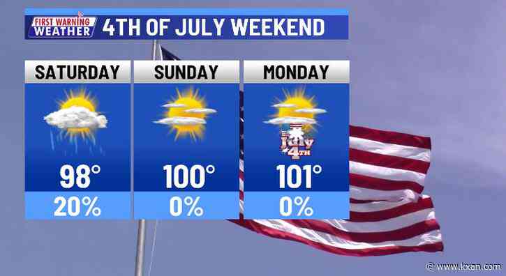 Uncomfortable heat and humidity 4th of July weekend