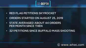 Red Flag Law petitions skyrocket statewide since Buffalo shooting