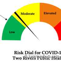 COVID risk dial rises into 'moderate' level in Two Rivers district - Kearney Hub