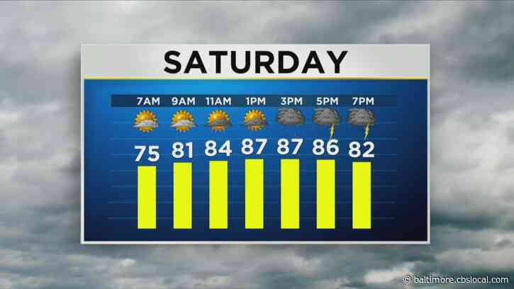Maryland Weather: Severe Storm Threat Prompts Alert Day Saturday