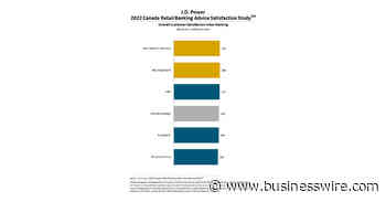 Retail Bank Customers in Canada Seek Advice as Most are Financially Unhealthy, J.D. Power Finds - Business Wire