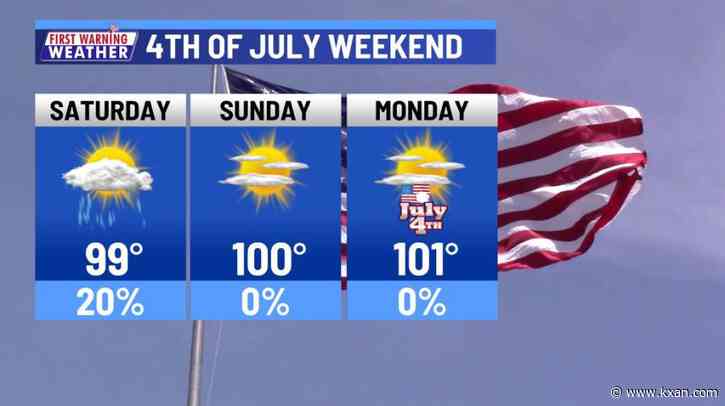 Last day for a few showers followed by more triple-digit highs