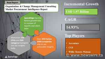 Organization And Change Management Consulting Market to reach USD 1.97 billion by 2026 | SpendEdge