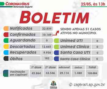 BOLETIM EPIDEMIOLÓGICO DO DIA 25/05/2022 - capivari.sp.gov.br