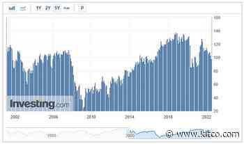 Consumer Confidence Dips Low In The Face Of Inflation - Kitco NEWS