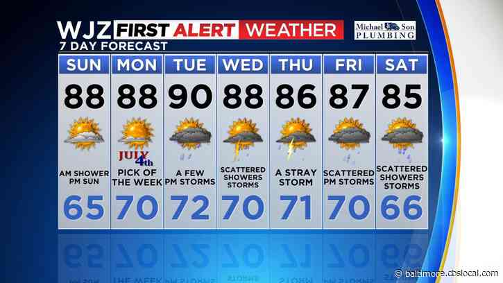 Maryland Weather: Sunday Brings Clear Skies Brightening The Holiday Weekend