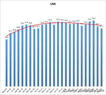 Logistics industry growth slows for second straight month - DC Velocity