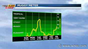 First Alert Weather: Fantastic forecast for the 4th of July, chance for thunder on Tuesday
