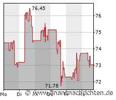 Shopify: Morgan Stanley äußert sich zur Marketing- und E-Commerce Plattform und setzt neues Kursziel für die Aktie - FinanzNachrichten.de