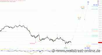 Elliott Wellen Analyse: Richtungsloser DAX am US-Feiertag