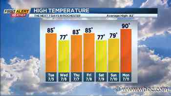 First Alert Forecast: The Barbecue Was Hot, But the Weather Was Not!