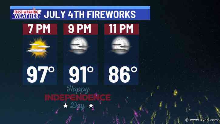 Increasingly hot through the work week