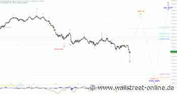 Elliott Wellen Analyse: DAX setzt deutliches Signal