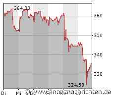 Adhoc: Phoenix Mecano Management AG: Phoenix Mecano eröffnet Untersuchung zu möglichen Unregelmässigkeiten bei einer Tochtergesellschaft - FinanzNachrichten.de