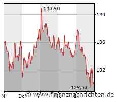 PTA-News: Wacker Chemie AG: WACKER startet Bau von Kompetenzzentrum für mRNA-Wirkstoffe am Standort Halle - FinanzNachrichten.de