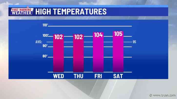 It's hot... and it's only expected to get hotter