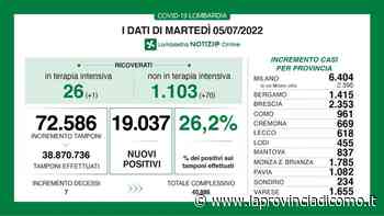 Covid: a Como 961 casi,618 a Lecco e 234 a Sondrio - La Provincia di Como