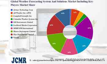 Weather Forecasting System And Solutions Market – Major Technology Giants in Buzz Again | Airmar Technology Corp, All Weather Inc (AWI), Campbell Scientific Inc, – Designer Women - Designer Women