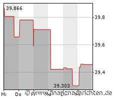 Deutscher Mittelstandsanleihen FONDS erneut von den GBC-Analysten zum FONDS-Champion gekürt - FinanzNachrichten.de
