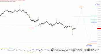 Elliott Wellen Analyse: DAX entfernt sich mühsam vom gestrigen Tief