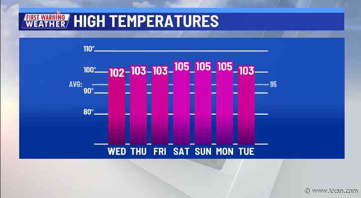 Excessive Heat Warnings possible this weekend as heat intensifies further
