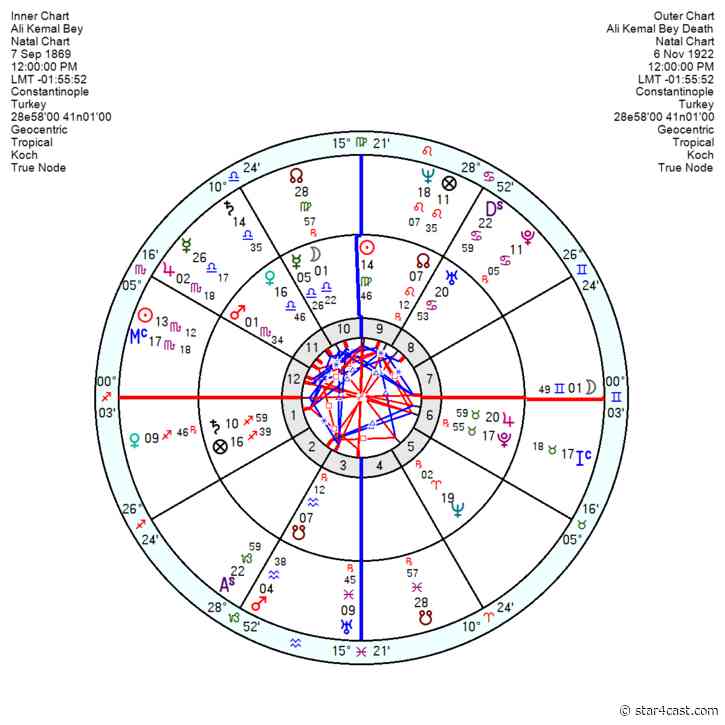 Boris Johnson – his ambitious Moon may mark his downfall ++ great-grandpa Ali Kemal