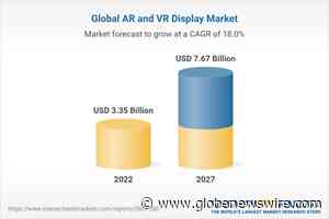 Outlook on the AR and VR Display Global Market to 2027 - Rising Investments in AR and VR Ecosystem Presents Opportunities - GlobeNewswire