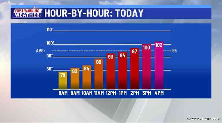 Dangerous heat expected late week into weekend