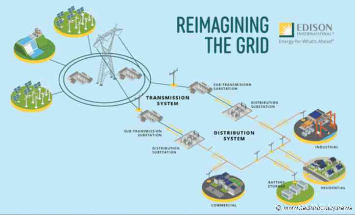 Biden’s Green Agenda Puts U.S. Power Grid At Extreme Risk