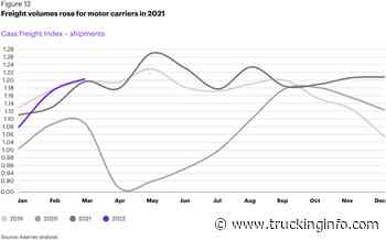 State of Logistics: Supply Chains Seek to Get in Sync - Heavy Duty Trucking