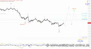Elliott Wellen Analyse: Triangle mit grosser Amplitude im DAX ?