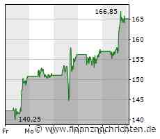 BioNTech tritt auf der Stelle, Valneva fehlt es weiter an Abnehmern, TUI gibt Gewinne wieder ab und bei Tesla stehen die Bänder in Grünheide bald still - FinanzNachrichten.de
