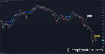 ETH Price Analysis: Ethereum Recovers 8% in 4 Days, Here’s The Next Bullish Target - CryptoPotato