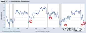 Why Does Consumer Sentiment Have Echo Crashes? - The Big Picture - Barry Ritholtz