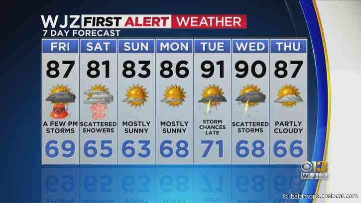 Maryland Weather: Warm & Sticky With Spotty Storms Later