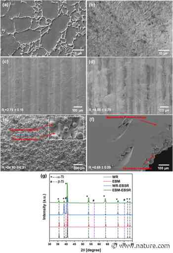 Electron beam surface remelting enhanced corrosion resistance of additively manufactured Ti-6Al-4V as a potential in-situ re-finishing technique | Scientific Reports - Nature.com