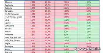 Covid, in Fvg casi in aumento del 27,1 per cento - Il Friuli