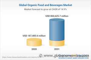 Global Organic Food and Beverages Market Report to 2031 - Featuring Whitewave Foods, General Mills and United Natural Foods Among Others - GlobeNewswire