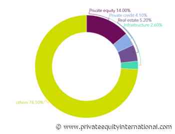 Rhode Island approves $45m commitments - Private Equity International
