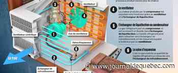 Derrière les mystères de la climatisation