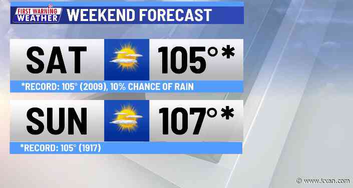 Intense heat this weekend into early next week